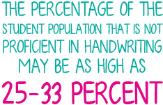 The percentage of the student population that is not proficient in handwriting may be as high as 15-33 percent.